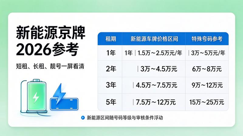京牌租赁服务团队